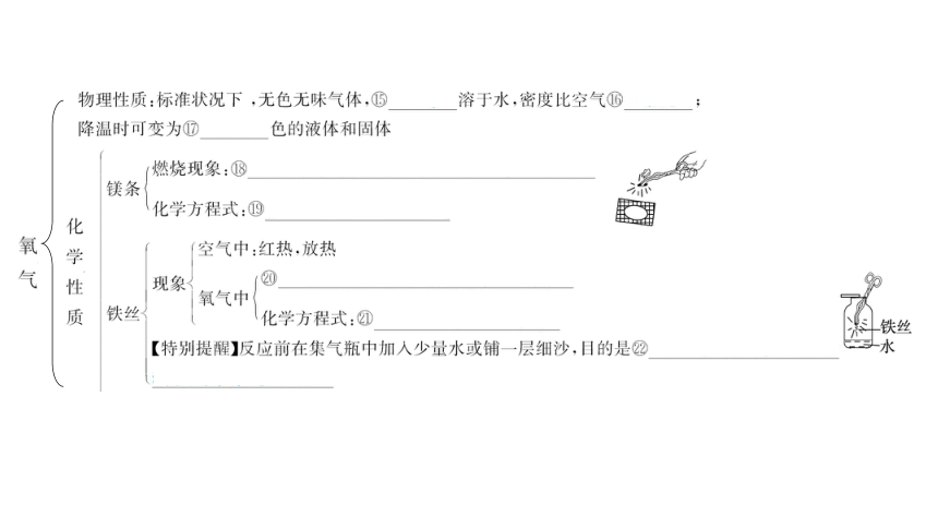 备战2022 广西桂林中考化学 板块一 第1讲 空气和氧气 课件(共32张PPT)