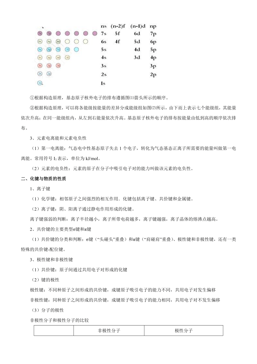 2021届高考化学二轮专题十二 物质结构与性质   学案