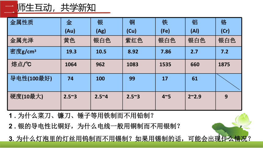 鲁教版（五四制）九年级教学课件：4.1 常见的金属材料(共23张PPT)