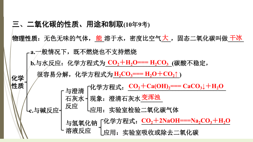 2023年中考化学复习专题第六单元碳和碳的氧化物(课件42页)