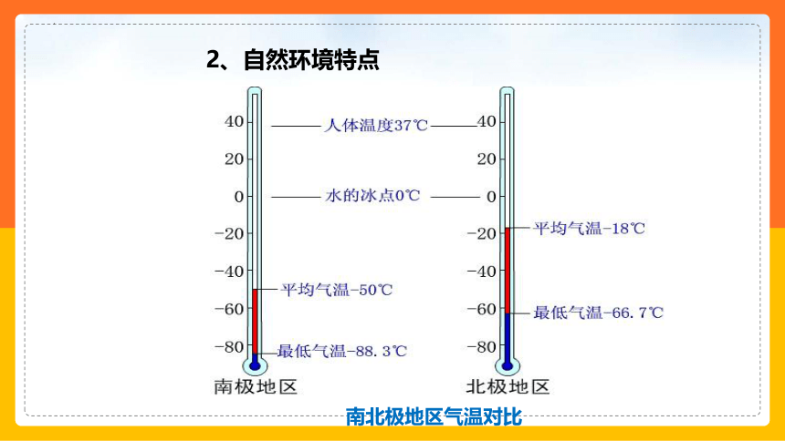 七年级地理下学期人教版 第十章极地地区课件 (共33张PPT)