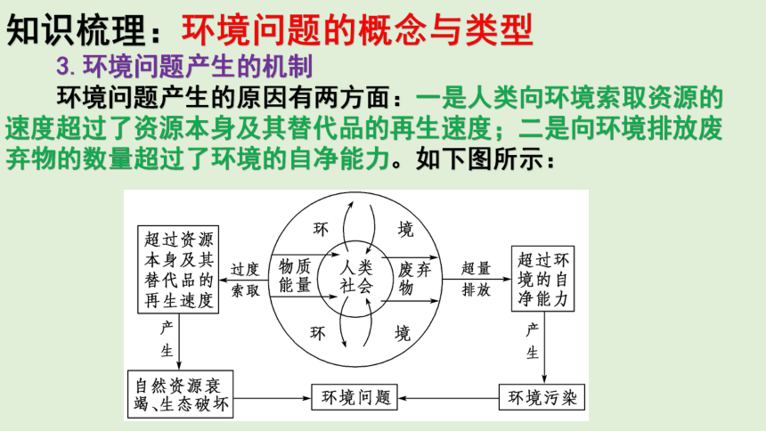 5.1 人类面临的主要环境问题 课件（共50张PPT）