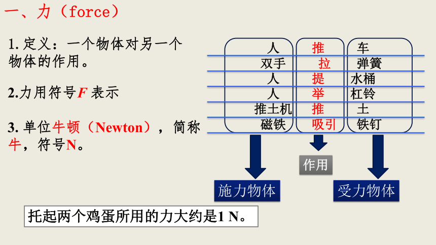 3.1力课件2022-2023学年京改版物理八年级(共22张PPT)