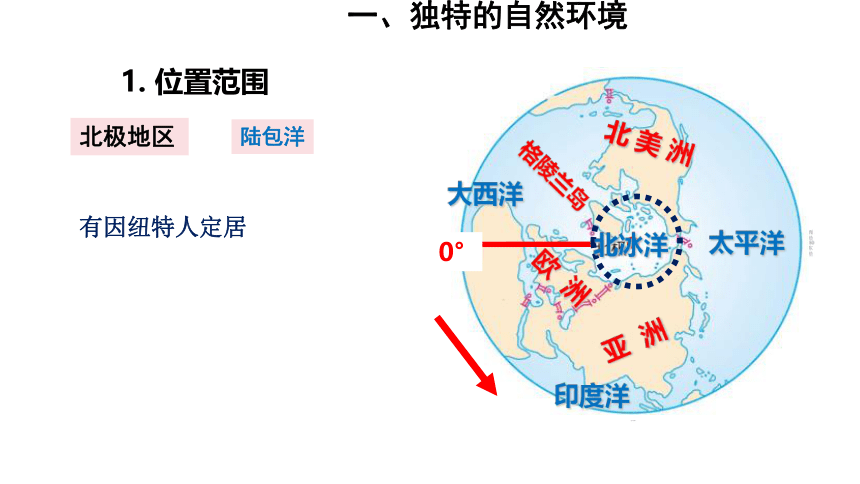 第十章  极地地区 课件（31张PPT）