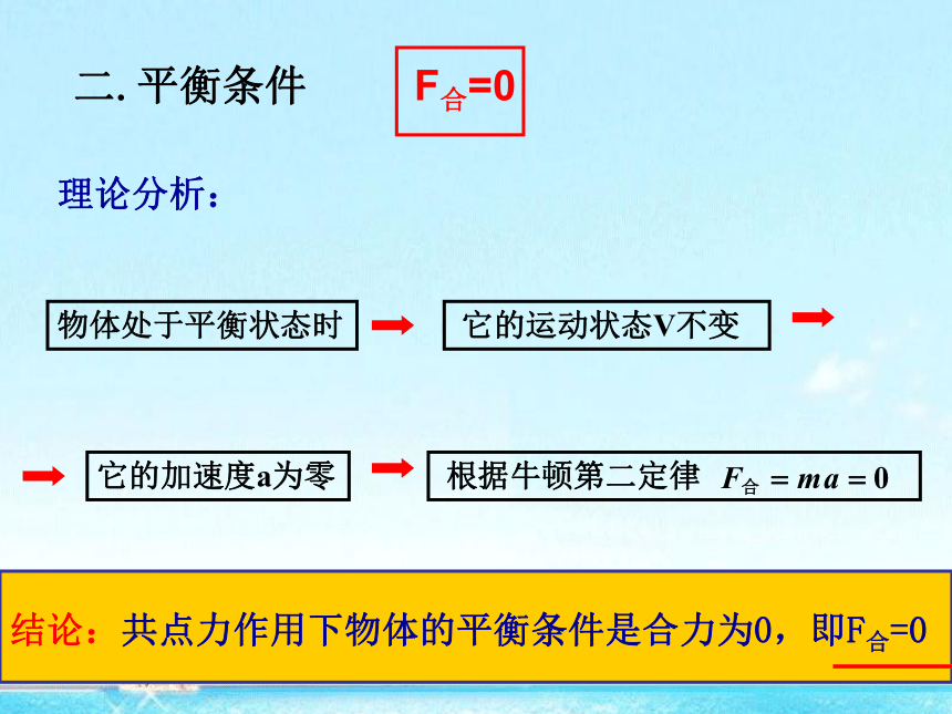 4.1 共点力作用下物体的平衡课件 27张PPT