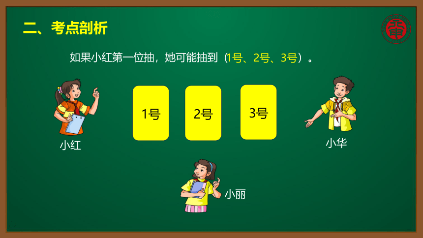 小数五年级考点精讲 事件的确定性与不确定性 课件（10张PPT）