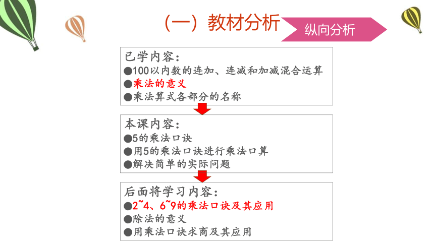 数松果说课课件(共31张PPT)二年级上册数学北师大版