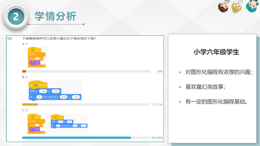 南方版（湖南）（2019） 六年级下册 信息技术 第1课 小猫漫步 说课课件（共25张PPT，内嵌视频素材）