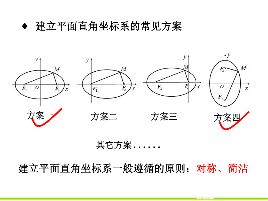 2.1.1 椭圆及其标准方程 课件 人教B版高中数学选修1-1 (2)(共20张PPT)