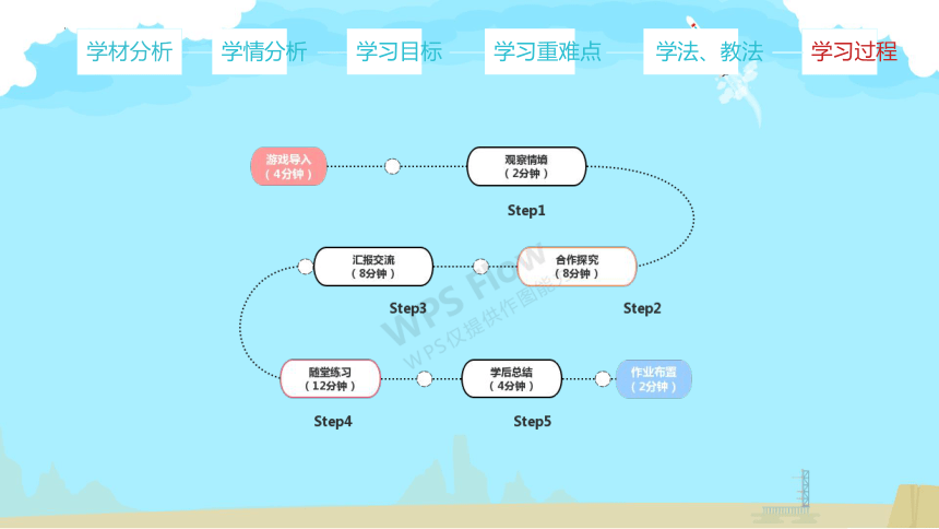 苏教版五年级下册数学《圆的面积（1）》（说课课件）（共24张PPT）