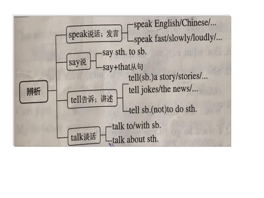 人教新目标 英语 七下Unit 1 Can you play the guitar?Section A Revision课件（23张PPT）