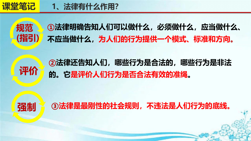 5.1法不可违 课件（27张幻灯片）