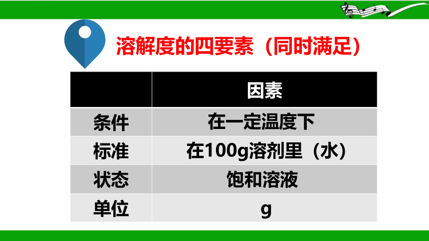 第九单元课题二溶解度第2课时课件(共24张PPT)-人教版初中化学九年级下册