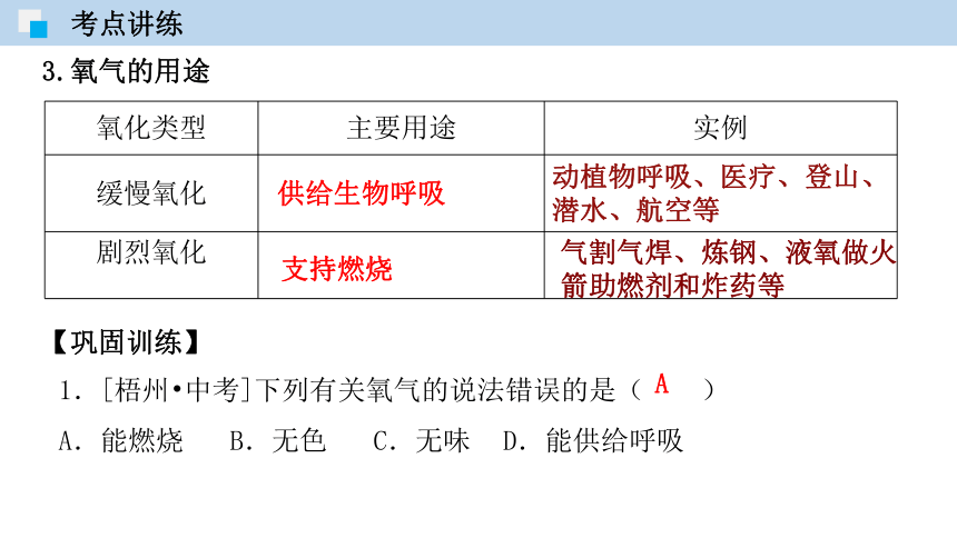 第三章  维持生命之气——氧气 单元复习 课件（56张ppt)-九年级化学上册同步精品课堂（科粤版）