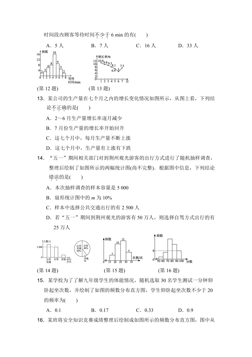 冀教版 八年级数学下册 第18章 数据的收集与整理 单元达标测试卷（word版 含答案）