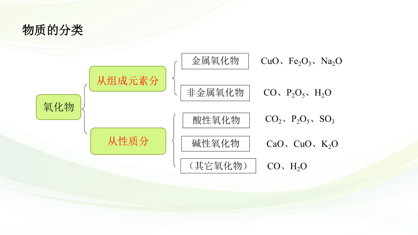 高中化学苏教版2019必修一 1.1 物质及其反应的分类  课件（17张PPT）