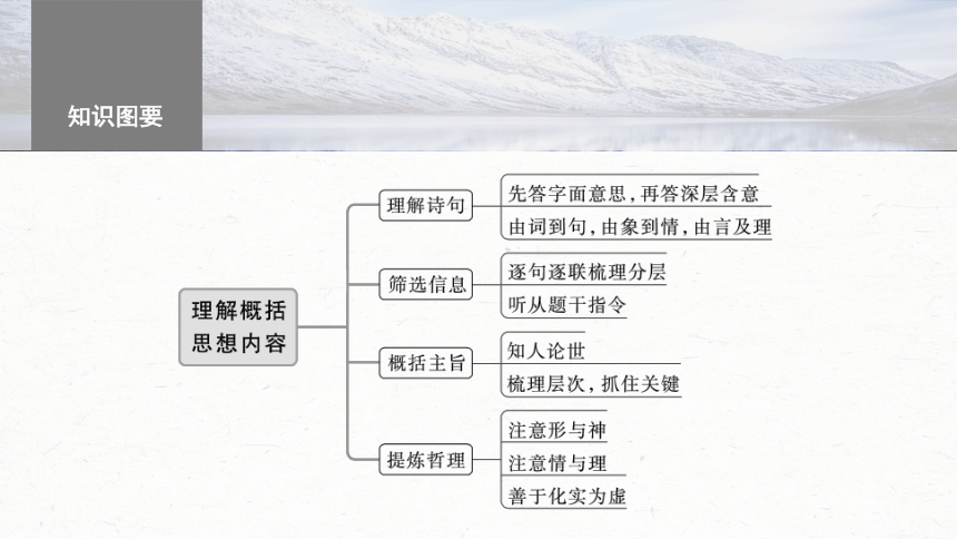 2024届高考一轮复习语文学案课件(共64张PPT)（新高考人教版）板块六　古诗阅读与鉴赏50　理解概括思想内容——以意逆志，读懂悟透