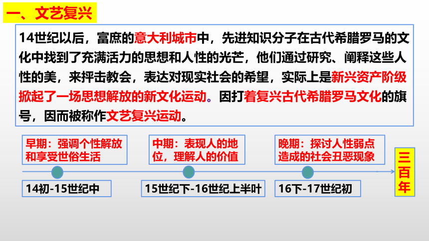 第14课文艺复兴运动课件(共26张PPT)