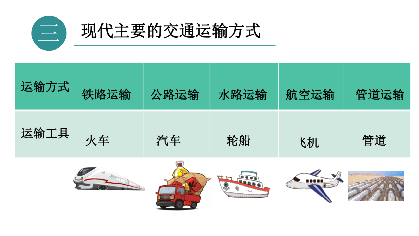 2020-2021学年中图版七年级下册地理 4.4交通运输 课件 (共张16PPT)