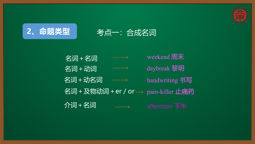 初中英语知识点微课—听力词汇—考点精讲 同课异构 7 合成法 （12张PPT）