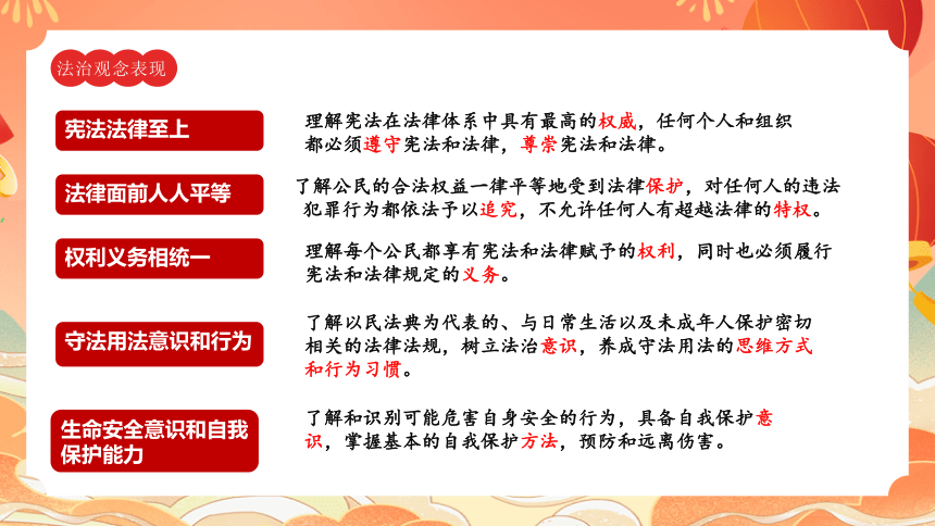 核心素养之法治观念（48张幻灯片）2024年中考道德与法治一轮复习课件