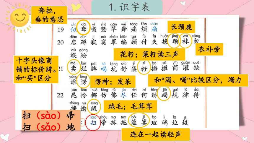 统编版语文二年级下册  第七单元复习课（课件）(共34张PPT)