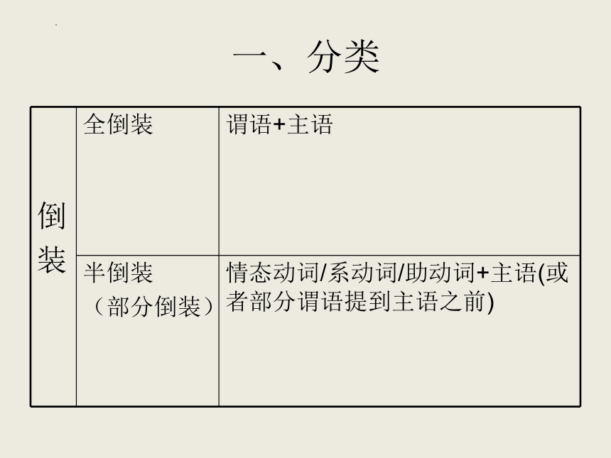 2024届高考英语语法复习：倒装句课件(共54张PPT)