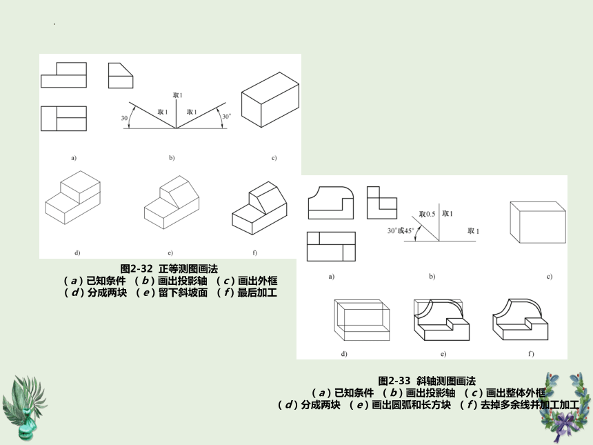 第2章 图样的画法2 课件(共25张PPT)《建筑识图与构造》同步教学（机械工业出版社）