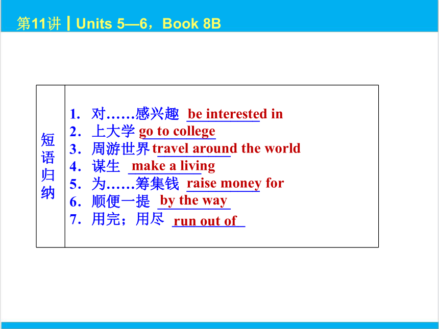 2022中考英语一轮复习PPT课件 第11课时 Units 5—6，Book 8B