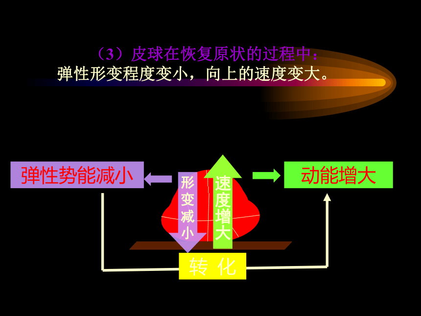 人教八下物理11.4机械能及其转化课件（共23张ppt）