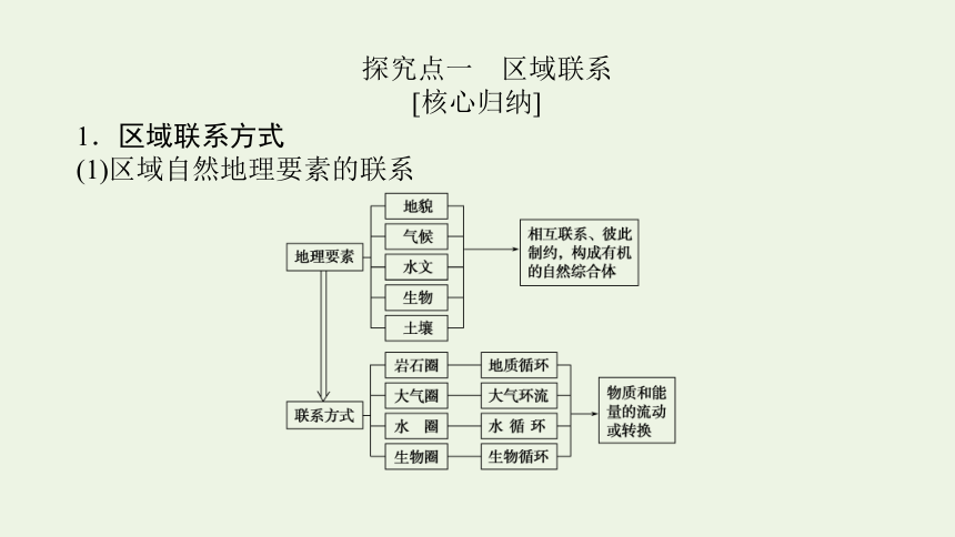 2021_2022学年新教材高中地理 第一章 第三节 区域联系与区域协调发展 课件(共35张PPT) 湘教版选择性必修2