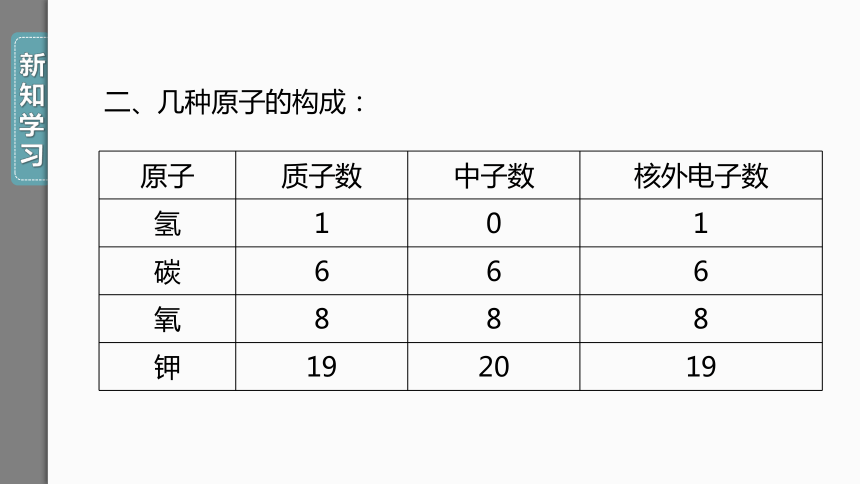 【人教九上化学学霸听课笔记】3.2.1 原子的构成 原子核外电子的排布  同步课件（31张ppt）