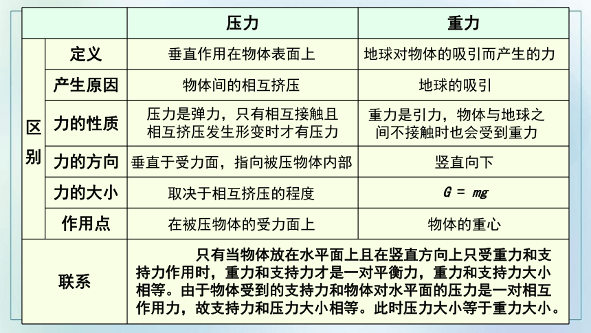 第一节  压力的作用效果  （课件）初中物理沪科版八年级全一册 课件