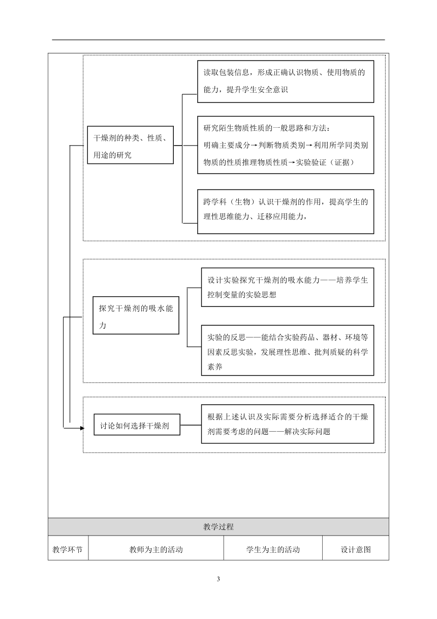 初中化学复习课——干燥剂的那些事 教案(表格式)