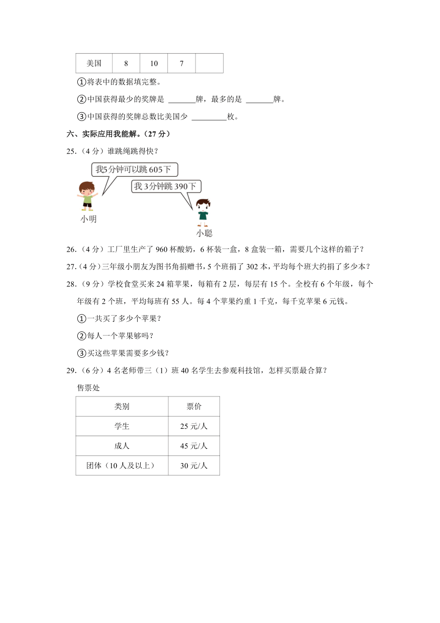 人教版2022-2023学年贵州省铜仁市松桃县三年级（下）期中数学（有答案）