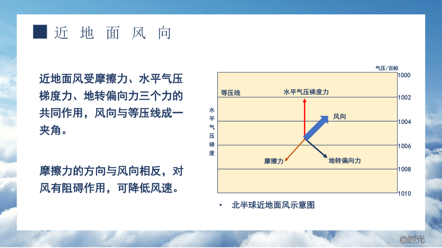 3.1 气压带、风带的形成与移动（共37张ppt）