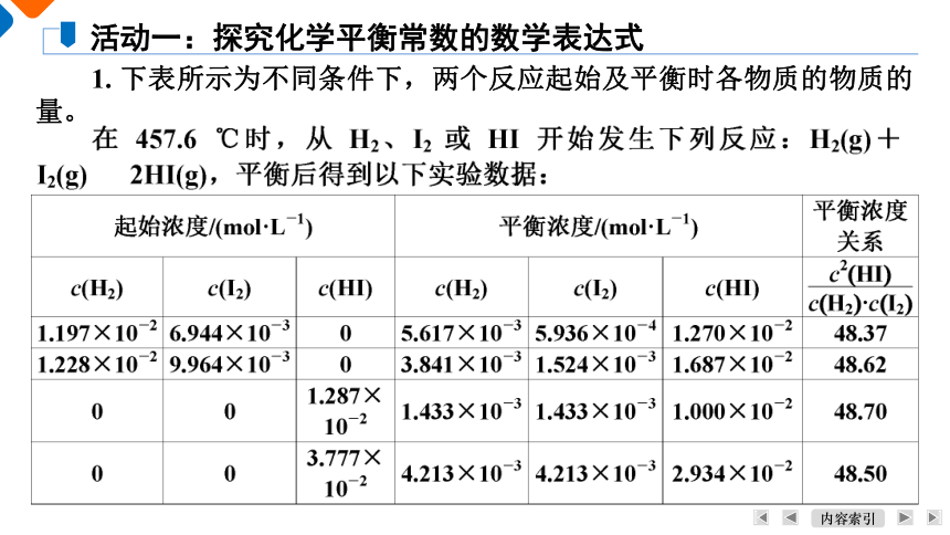 2.2.2 化学平衡常数课件(共22张PPT)2023-2024学年高二上学期人教版（2019）化学选择性必修1