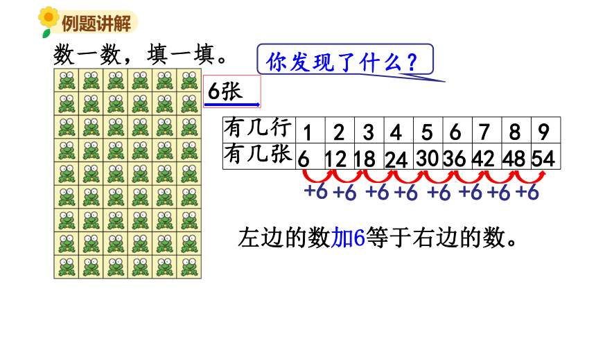 北师大版二年级数学上册课件 第八单元1.有多少张贴画(共23张PPT)