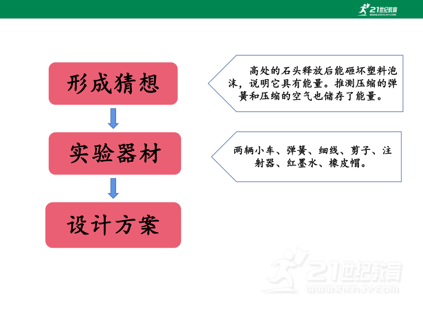 湘科版（2017秋）科学六年级上册 3.1 能量家族 课件（15张PPT）