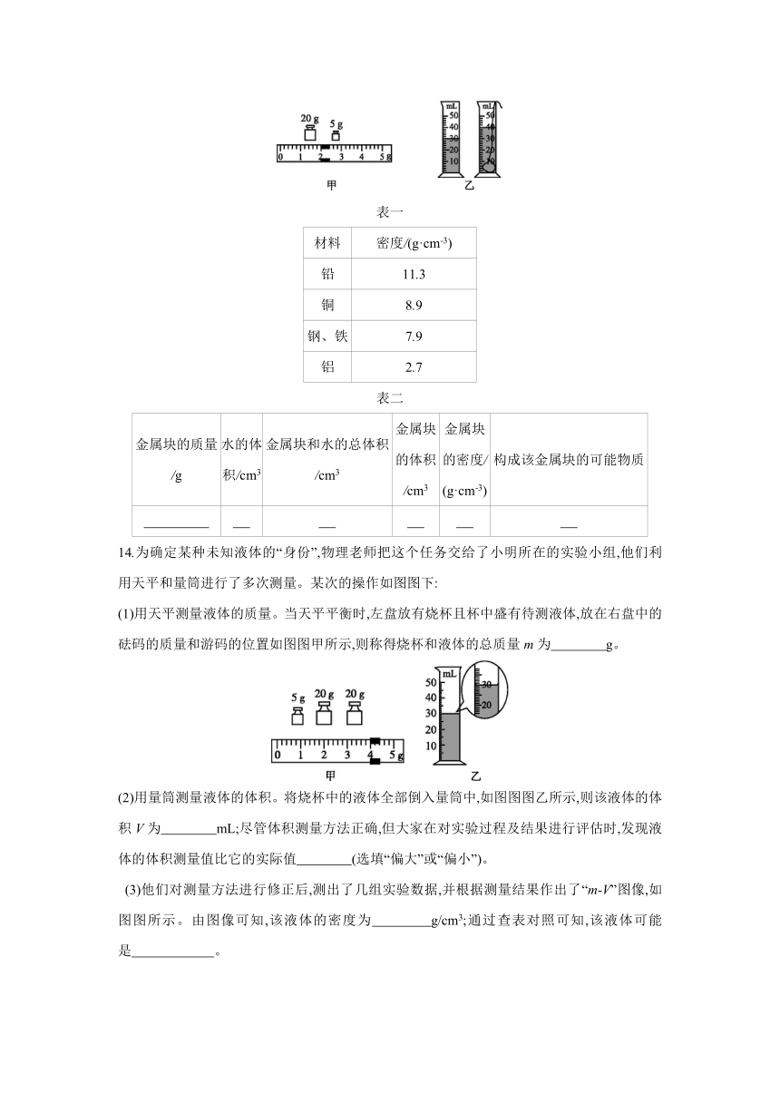 教科版物理八年级上册课课练：6.4  活动 密度知识应用交流会（有答案）