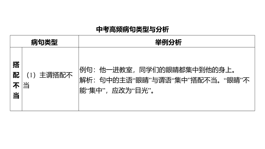 广东省2022年中考语文复习：语病辨析课件（59张PPT)