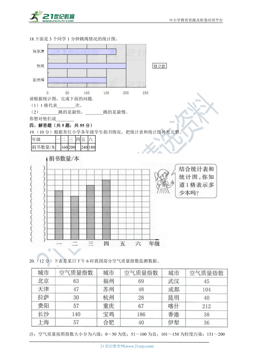 2020-2021学年人教版数学四年级上册第七单元测试卷（含答案）