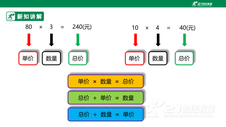 人教版小学数学四年级上册4.4《价格和行程问题》PPT（共23张PPT）