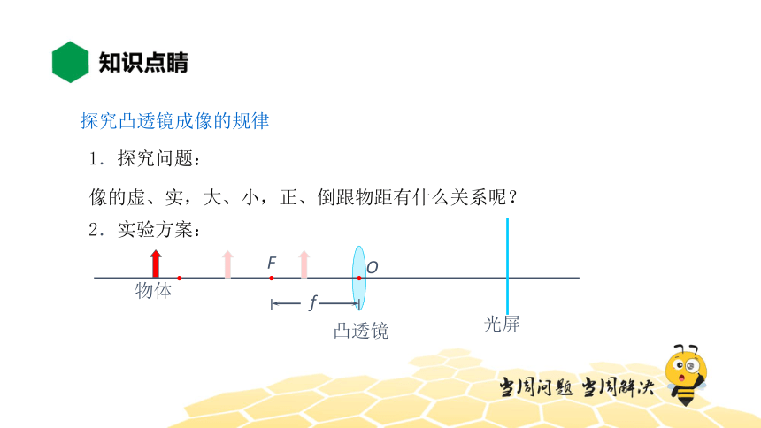 物理八年级-5.3【知识精讲】探究凸透镜成像规律（18张PPT）