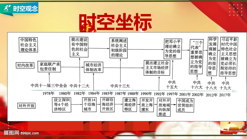 第三单元 中国特色社会主义道路  大单元教学课件