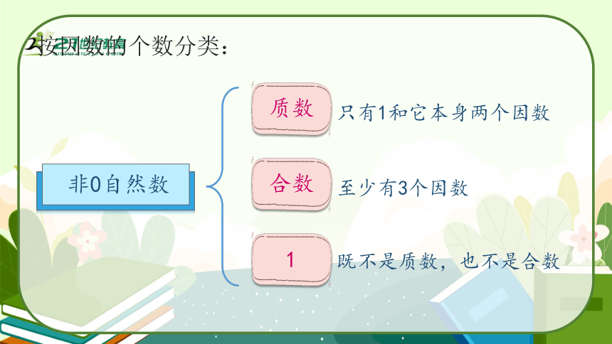 人教版五年级数学下册《质数和合数》教学课件(共29张PPT)