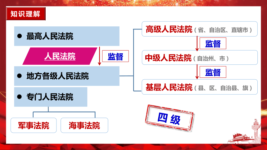 6.5国家司法机关  课件(共21张PPT) 八年级道德与法治下册同步备课