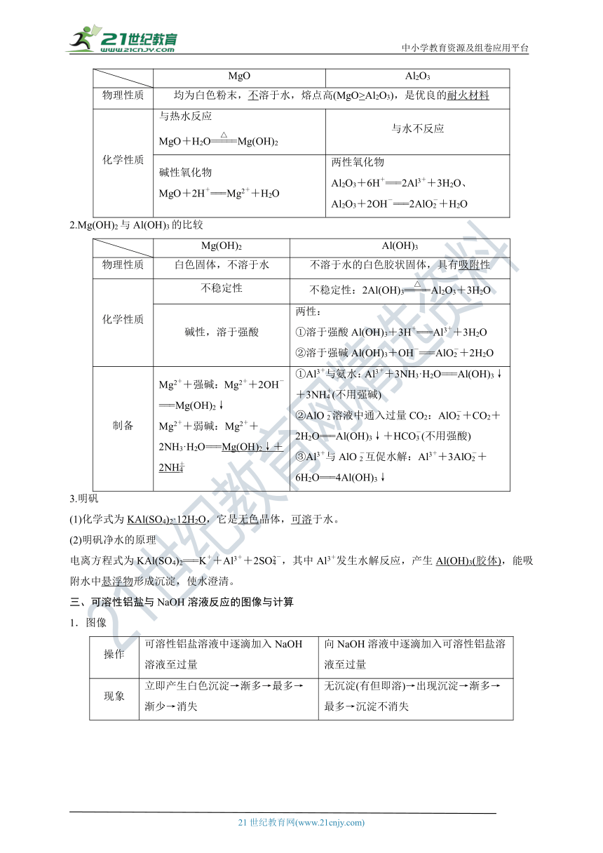 【备考2022】高考化学一轮复习第9讲其他常见金属（Mg、Al、Cu）及金属冶炼考点一Mg、Al及其化合物的性质（解析版）