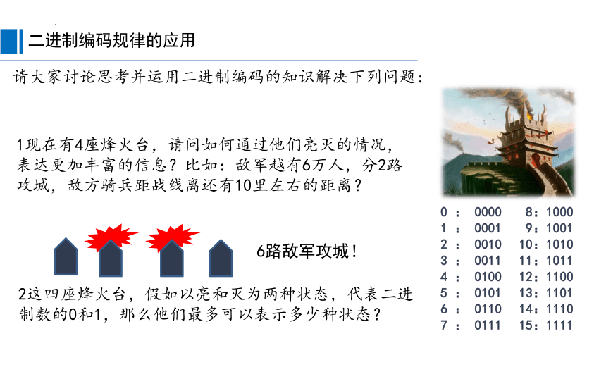 1.2.2-编码和字符数字化 课件(共14张PPT)华东师大版 必修1