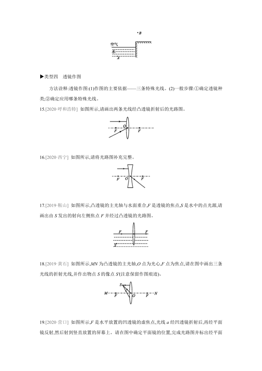 沪科版物理八年级上册课课练：专题训练  光学作图（含答案）